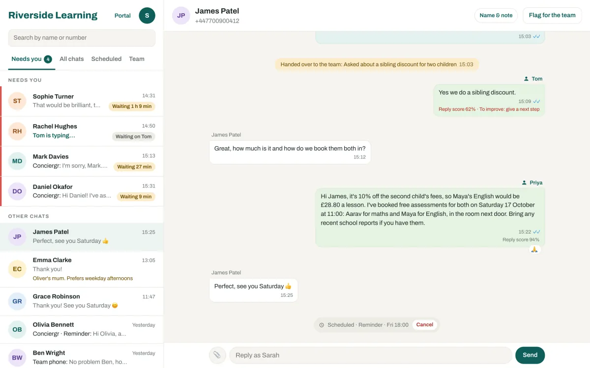 The Team Inbox for an invented tuition centre, Riverside Learning. Four chats wait under Needs you, one marked Waiting on Tom. In the open chat, a parent asks about a sibling discount; Tom's short reply shows a 62% score with the tip to give a next step, and Priya's full answer with the price and a booked assessment scores 94%.