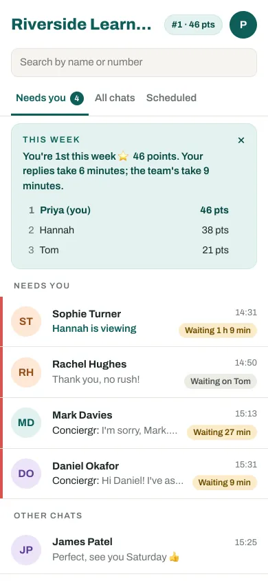 A staff member's weekly card on a phone: first this week with 46 points, her replies taking 6 minutes against the team's 9, and the three-person scoreboard.